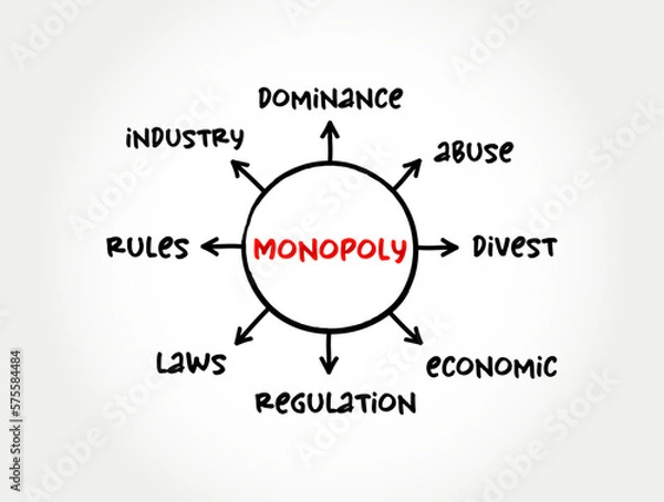 Fototapeta Monopoly mind map concept for presentations and reports