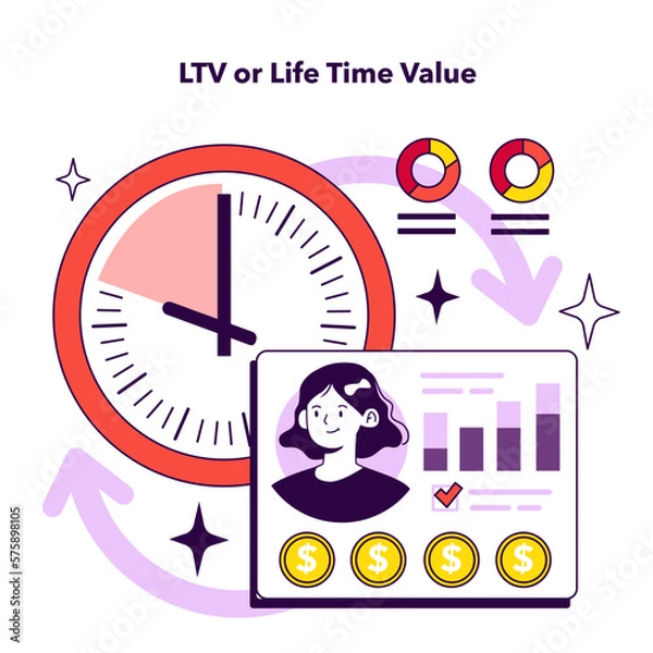 Fototapeta LTV or life time value KPI type. Indicator to measure employee efficiency
