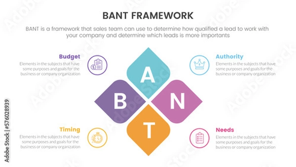 Fototapeta bant sales framework methodology infographic with box center combination information concept for slide presentation