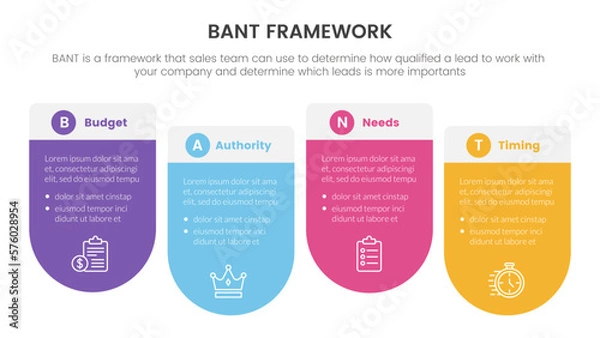 Fototapeta bant sales framework methodology infographic with round box right direction information concept for slide presentation