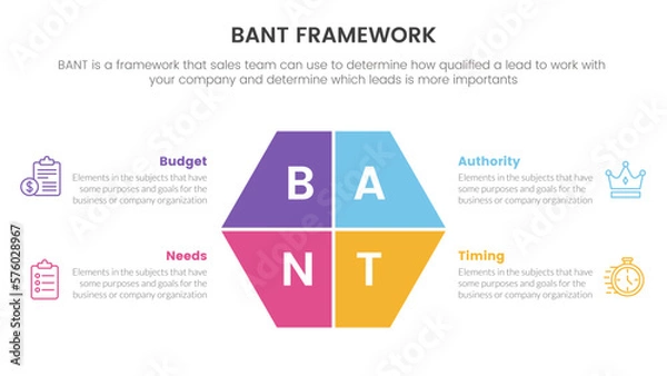 Fototapeta bant sales framework methodology infographic with big center shape symmetric information concept for slide presentation