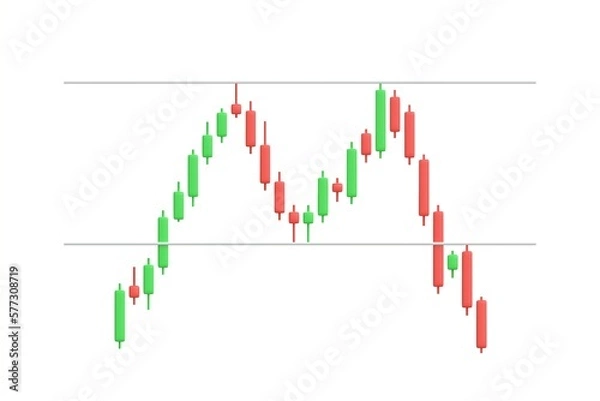 Obraz Candle stick Double Top Reversal chart pattern. forex stock or crypto trading. inverse and reversal pattern to bullish or bearish graph. investment concept. 3d render isolated on white background.
