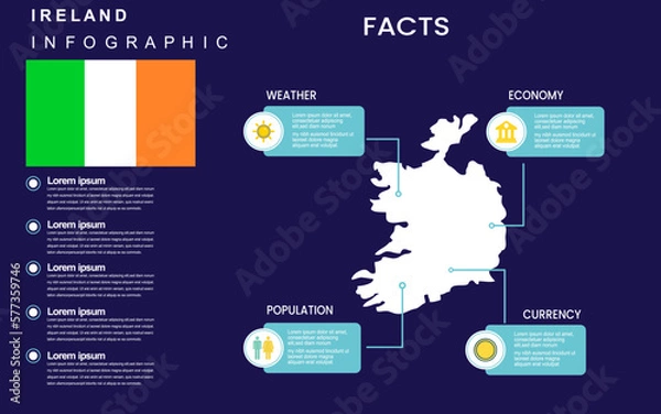 Obraz Facts about Ireland country with weather, economy, population, currency. Flat map infographic template. vector illustration.
