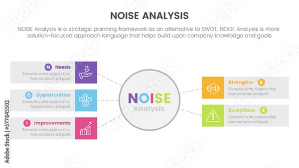 Fototapeta noise business strategic analysis improvement infographic with big circle and rectangle box information concept for slide presentation
