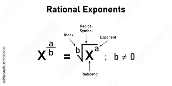 Fototapeta Rational exponents and radicals in mathematics.