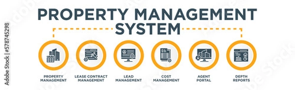 Fototapeta Property Management System Banner Web Concept with Property Management, Lease Contract Management, Lead Management, Cost Management, Agent Portal, and Depth Reports icons	