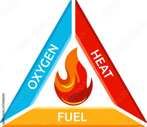 Fototapeta Vector illustration of fire triangle