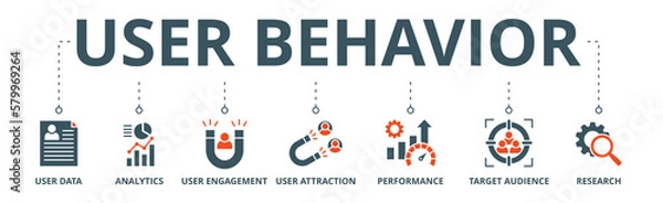Fototapeta User behavior banner web icon vector illustration concept with icon of user data, analytics, user engagement, user attraction, performance, target audience, research