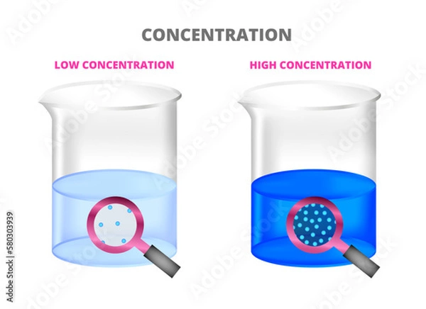 Fototapeta Vector chemical beakers with different concentrations of blue substance solution. Low and high concentration. Laboratory container with fluid. Magnifying glass focuses on particles, molecules, atoms.