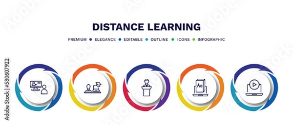 Obraz set of distance learning thin line icons. distance learning outline icons with infographic template. linear icons such as online training, instructor, lecture, digital book, tutorial vector.