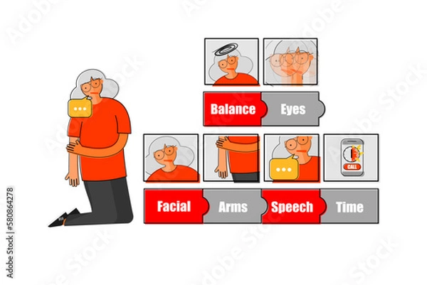 Fototapeta BEFAST action for stroke recognitions.