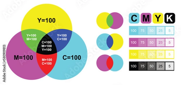 Fototapeta rgb and cmyk mixing diagram colored
