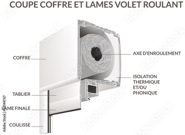 Obraz coupe volet roulant