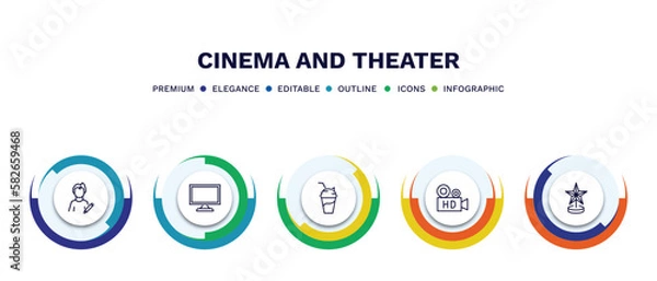 Fototapeta set of cinema and theater thin line icons. cinema and theater outline icons with infographic template. linear icons such as author, flat tv, smoothie with straw, hd video, award vector.