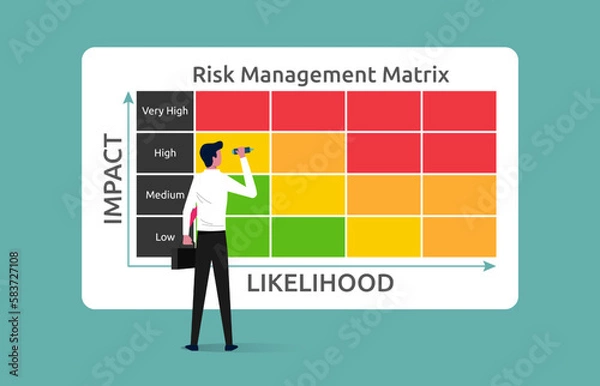 Fototapeta Risk management matrix with impact and likelihood, businessman analyzing the level of risk by considering the category of probability or likelihood against the category of consequence severity
