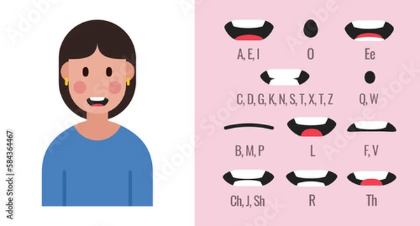 Obraz Women lip sync. Cartoon character mouth and lips sync for sound pronunciation. Vector.