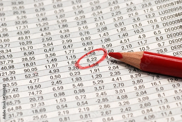 Fototapeta Kursrisiko