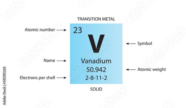 Fototapeta Symbol, atomic number and weight of vanadium