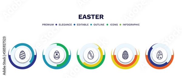 Fototapeta set of easter thin line icons. easter outline icons with infographic template. linear icons such as easter egg, egg, egg, vector.