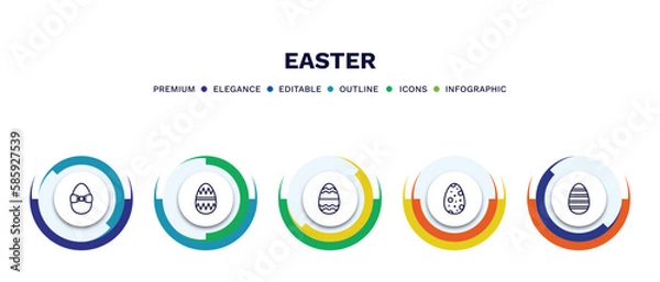 Fototapeta set of easter thin line icons. easter outline icons with infographic template. linear icons such as easter egg, egg, egg, vector.