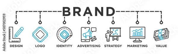 Fototapeta Brand banner web icon vector illustration concept with icon of Logo, Identity, Design, Advertising, Strategy, Marketing, Value