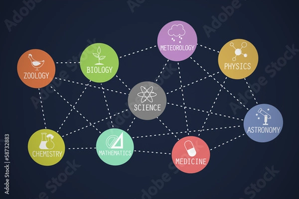 Fototapeta Science words.