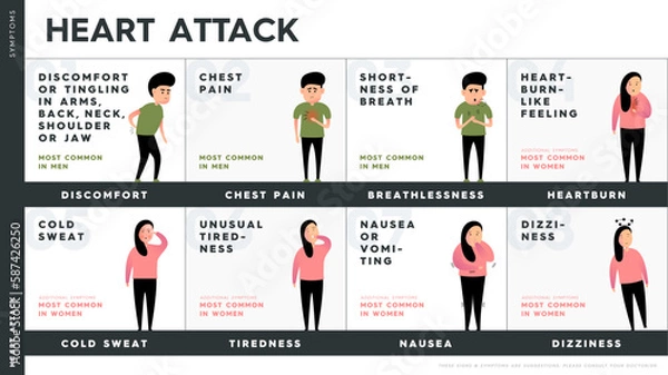 Fototapeta Vector infographic describing the symptoms of a heart attack. Characters with heart attack symptoms. These include: feeling of heartburn, shortness of breath, dizziness, chest pain, cold sweat.