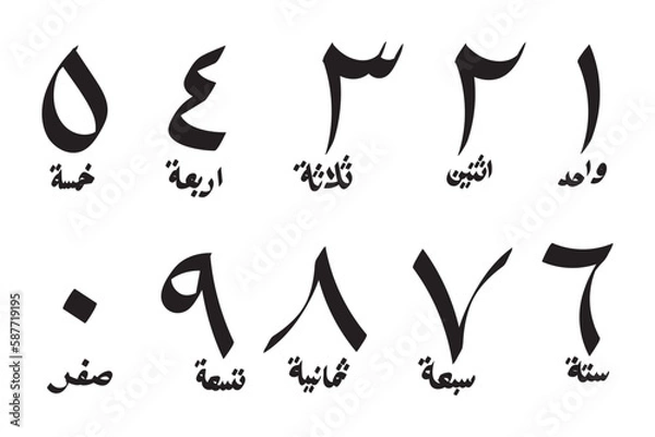 Fototapeta Number Arabic Design