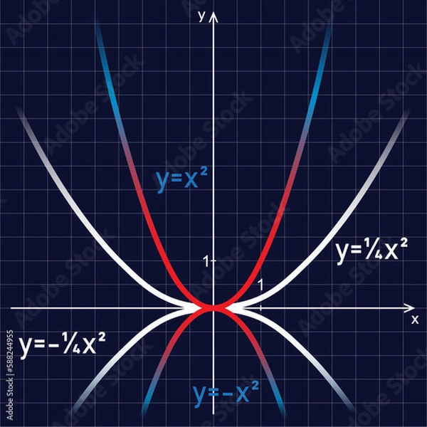 Fototapeta Parabola,. Line graph on a blackboard. Presentation for school use.