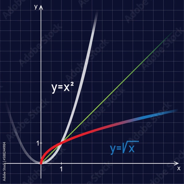 Fototapeta Root funcjon. Line graph on a blackboard. Presentation for school use.