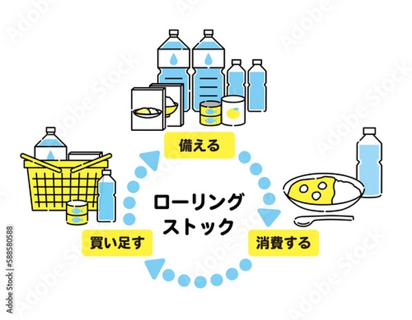 Obraz 黄色と水色の人物無しのローリングストックのイラスト