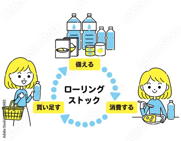 Obraz 黄色と水色のローリングストックのイラスト