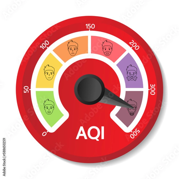 Obraz AQI gauge icon or Air Quality Index is a system for reporting the severity of air quality levels in relatable terms to the public isolate on white background.