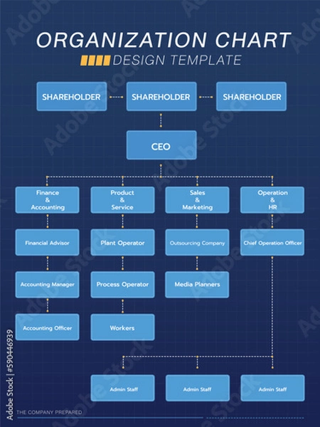 Fototapeta Company Organization Chart. Company Structure business hierarchy diagram corporate organizational structure graphic elements, Modern infographic vector illustration.