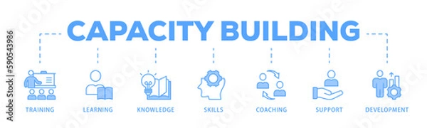 Obraz Capacity building banner web icon vector illustration concept with an icon of training, learning, knowledge, skills, coaching, support, and development 
