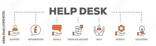 Obraz Help desk banner web icon vector illustration concept with icon of support, information, advice, problem solving, help, service and solutions
