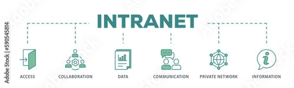 Obraz Intranet banner web icon vector illustration concept for global network system with icon of access, collaboration, data, communication, private network, and information technology
