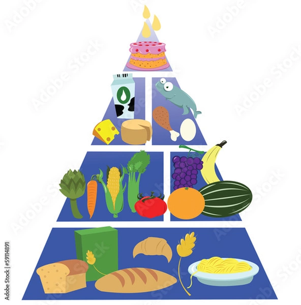 Obraz Food Pyramid