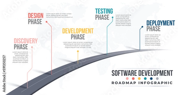 Fototapeta Software development Road map timeline year illustration, process timeline roadmap.