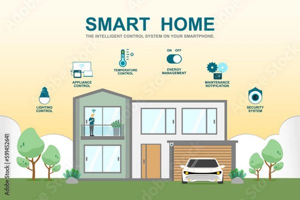 Obraz User of home intelligent system, Smart home application, Program on smartphone for security camera, Electric appliance or device control, Home automation for monitoring or management in the buildings.