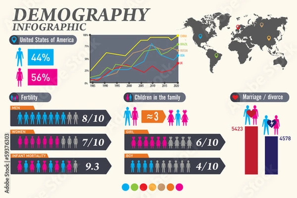 Obraz Demographic infographics. Set element and statistic.