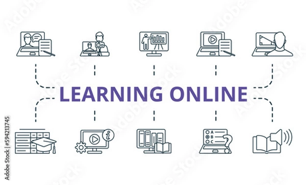 Fototapeta Learning online outline set. Creative icons: distance learning, webinar, online coaching, video lesson, online course, study program, video tutorial, digital library, online test, audio book.