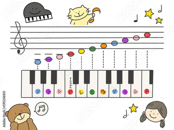 Obraz ト音記号の音階　ドレミ