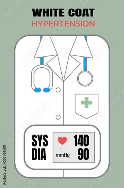 Obraz White coat hypertension syndrome ,vector