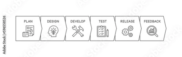Obraz システム開発フローのインフォグラフィック、各ステップをアイコン化したプロセス図