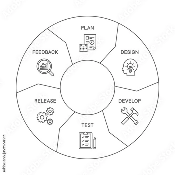 Obraz システム開発フローのインフォグラフィック、各ステップをアイコン化したプロセス図