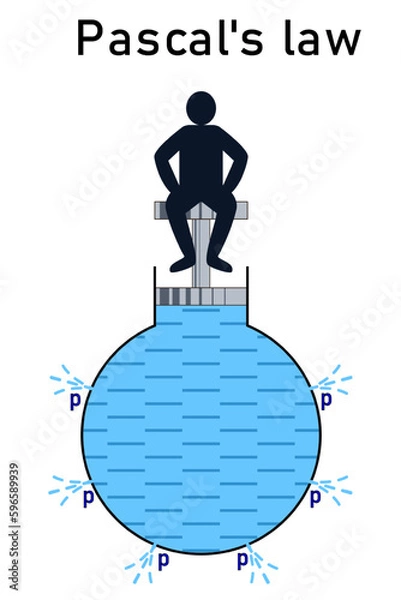 Fototapeta Illustration of Pascal's Law using a dummy - when an external force acts on a liquid in a container, the pressure in the liquid is the same everywhere