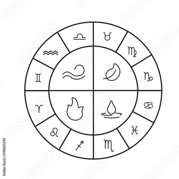 Fototapeta Set of 12 zodiac signs. Constellation of Aries, Taurus, Leo, Gemini, Virgo, Scorpio, Libra, Aquarius, Sagittarius, Pisces, Capricorn, Cancer. 4 elements water, air, wind and earth.
