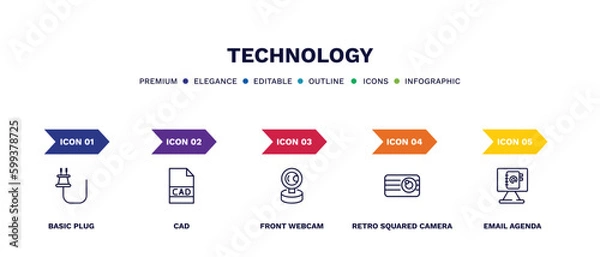 Obraz set of technology thin line icons. technology outline icons with infographic template. linear icons such as basic plug, cad, front webcam, retro squared camera, email agenda vector.