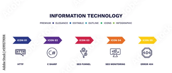 Obraz set of information technology thin line icons. information technology outline icons with infographic template. linear icons such as http, c sharp, seo funnel, seo monitoring, error 404 vector.